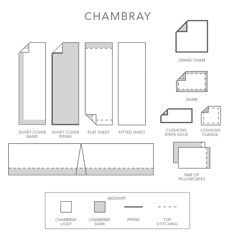 Chambray | Sheet Sets - Image 7